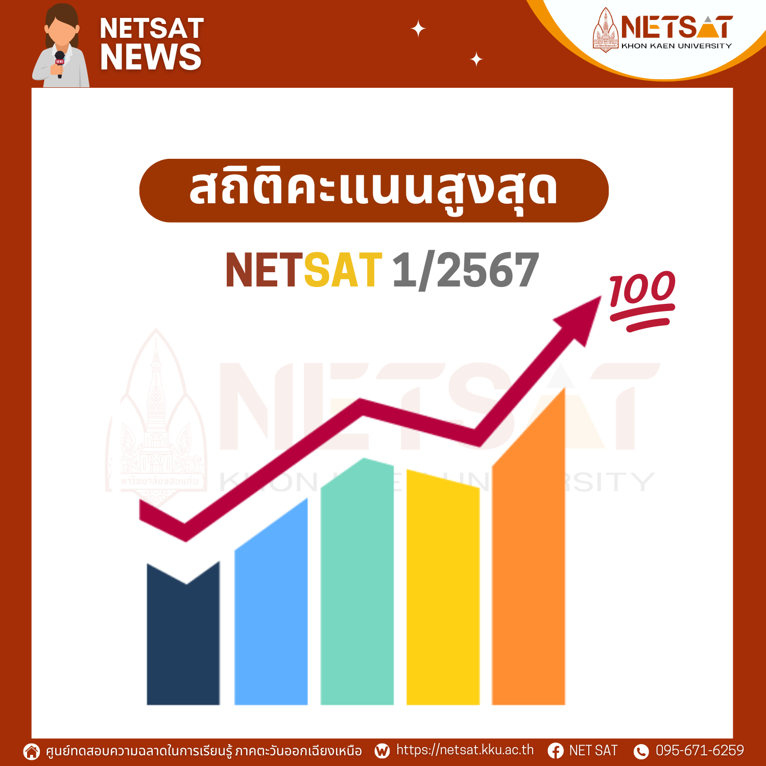สถิติคะแนนสูงสุด NETSAT ครั้งที่ 1/2567
